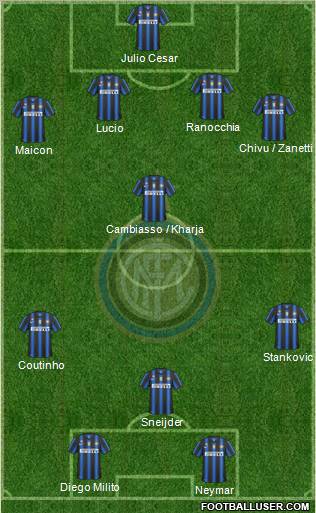 F.C. Internazionale Formation 2011