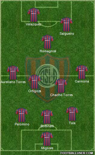 San Lorenzo de Almagro football formation