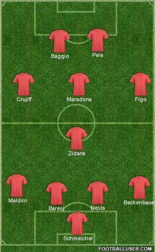 Dream Team Formation 2011