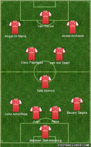 Arsenal Formation 2011