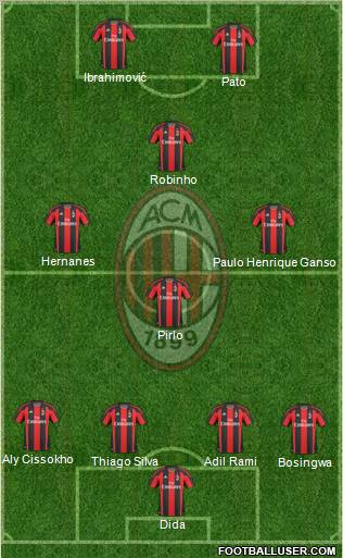 A.C. Milan Formation 2011
