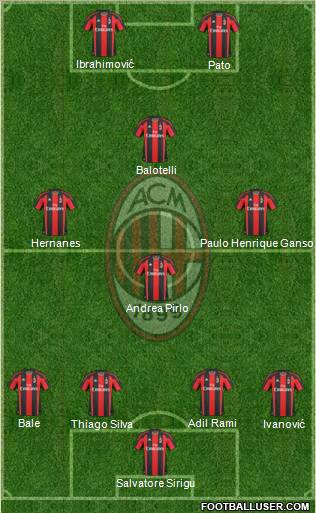 A.C. Milan Formation 2011