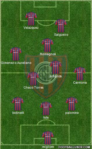 San Lorenzo de Almagro football formation