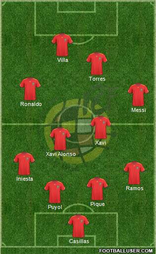 Spain Formation 2011