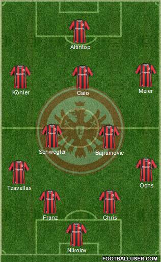 Eintracht Frankfurt 4-2-3-1 football formation