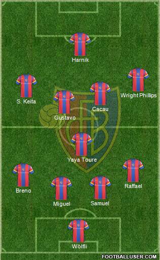 FC Basel football formation