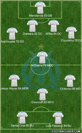 Olympique de Marseille Formation 2011