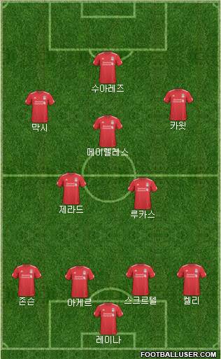 Liverpool Formation 2011