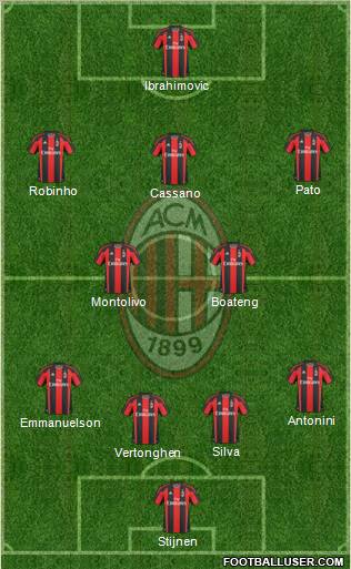 A.C. Milan Formation 2011