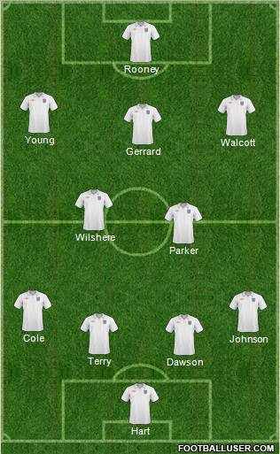England Formation 2011