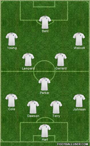 England Formation 2011