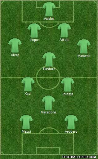 Champions League Team Formation 2011