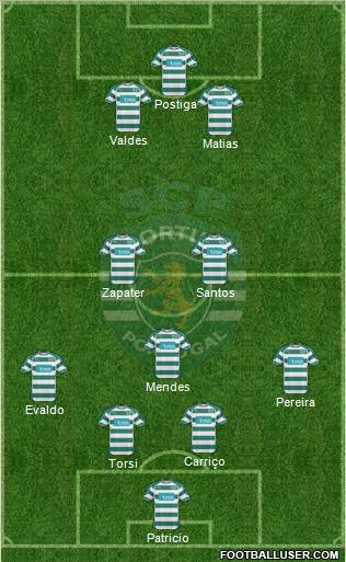 Sporting Clube de Portugal - SAD Formation 2011