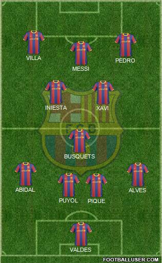 F.C. Barcelona Formation 2011