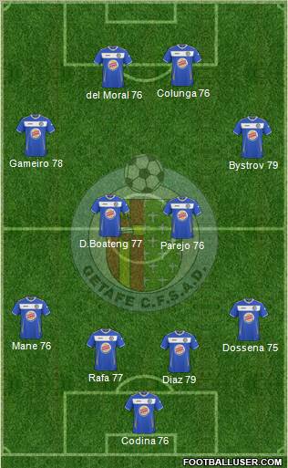 Getafe C.F., S.A.D. Formation 2011