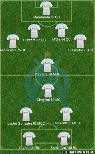 Olympique de Marseille Formation 2011