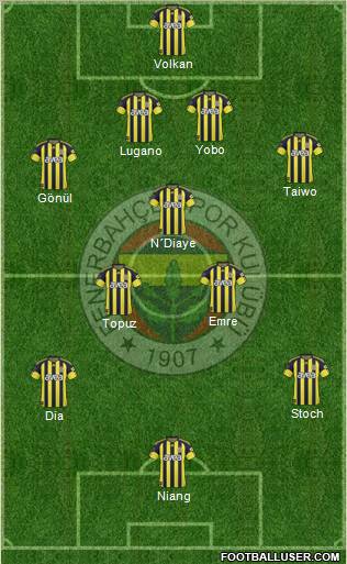 Fenerbahçe SK Formation 2011
