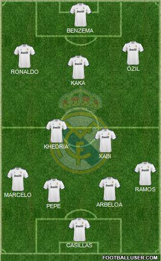 Real Madrid C.F. Formation 2011