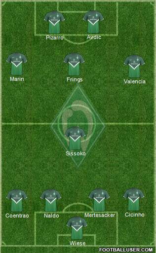 Werder Bremen Formation 2011