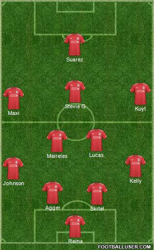 Liverpool Formation 2011