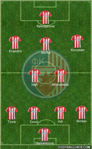 FC Red Star Belgrade Formation 2011