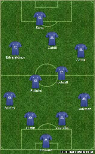 Everton Formation 2011