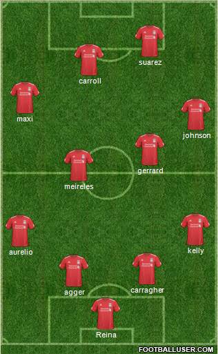 Liverpool Formation 2011