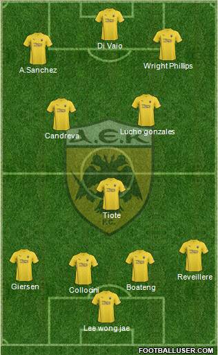 AEK Athens Formation 2011