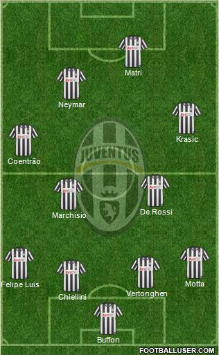 Juventus Formation 2011
