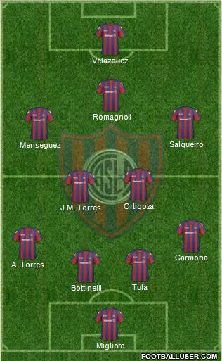 San Lorenzo de Almagro football formation