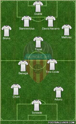 Valencia C.F., S.A.D. Formation 2011