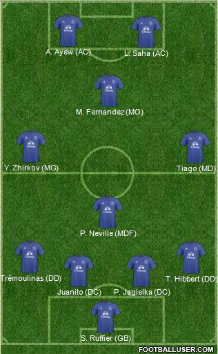 Everton Formation 2011