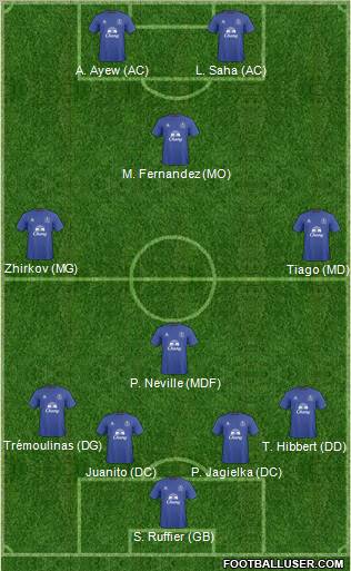 Everton Formation 2011