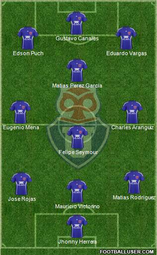 CF Universidad de Chile Formation 2011