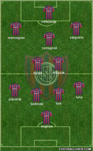 San Lorenzo de Almagro football formation