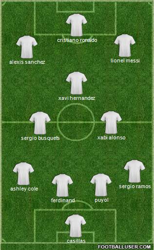 Fifa Team Formation 2011