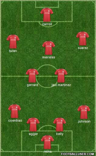 Liverpool Formation 2011