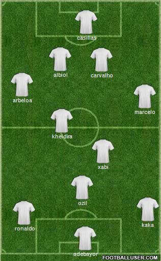 Europa League Team Formation 2011