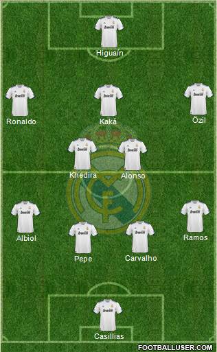 Real Madrid C.F. Formation 2011