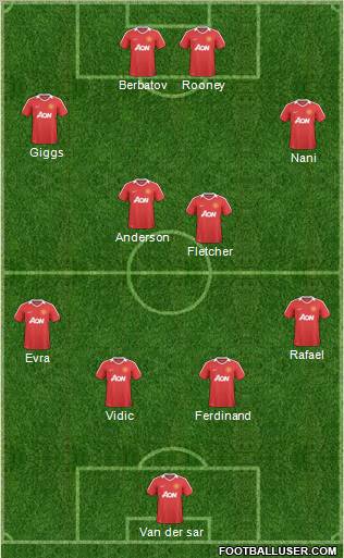 Manchester United Formation 2011