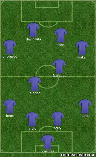 Dream Team Formation 2011
