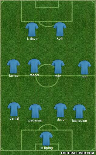 Dream Team Formation 2011