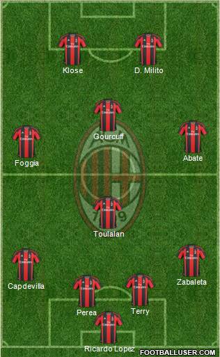 A.C. Milan Formation 2011