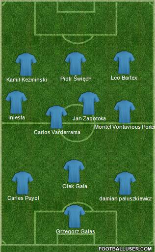 Football Manager Team Formation 2011