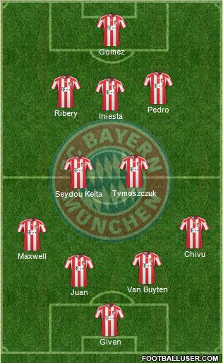 FC Bayern München Formation 2011