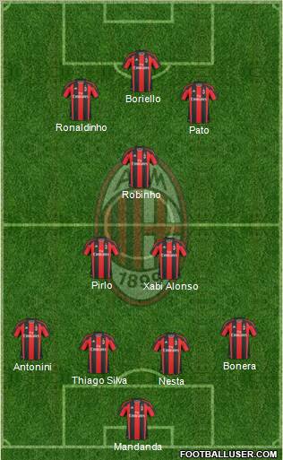 A.C. Milan Formation 2011