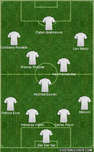 Dream Team Formation 2011