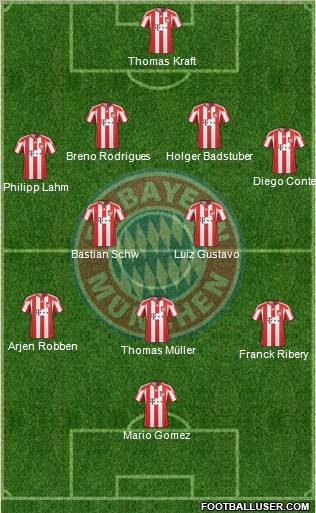 FC Bayern München Formation 2011