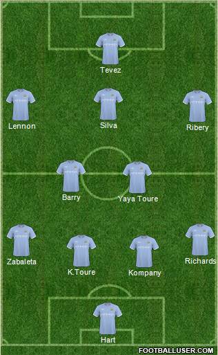 Manchester City Formation 2011