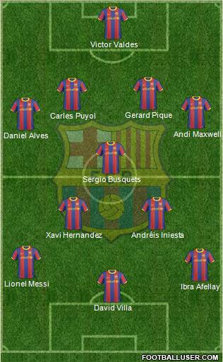 F.C. Barcelona Formation 2011